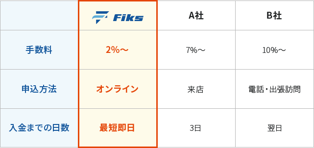 他社との比較表